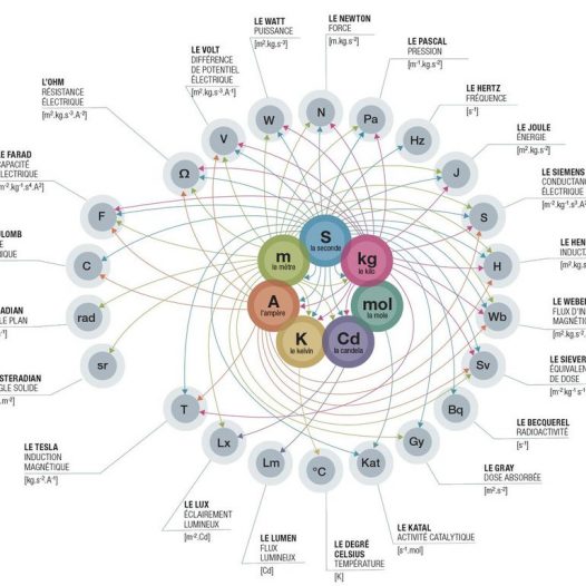 Département des Sciences Fondamentales et Mixtes