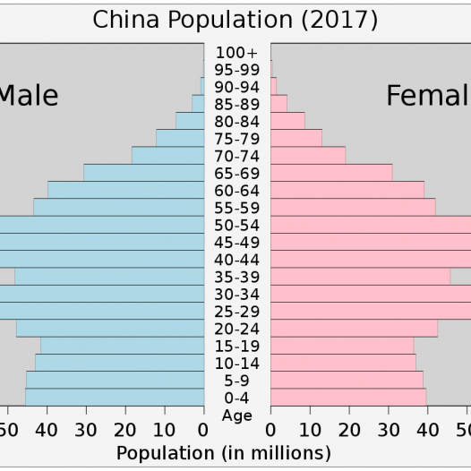 Département des Sciences de la Population