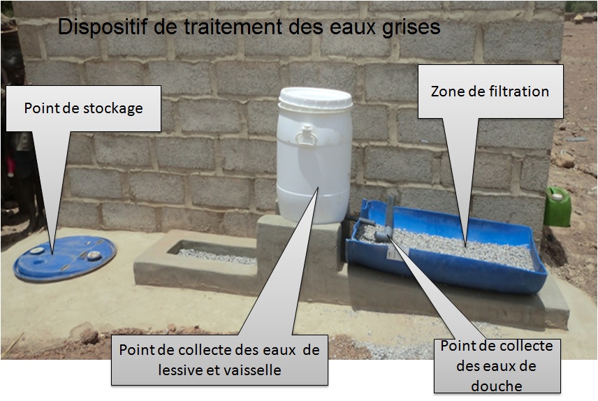 Responsabilité sociétale de l’université : Le Laboratoire de Microbiologie et de Biotechnologie Microbienne s’engage dans un projet sur l’assainissement